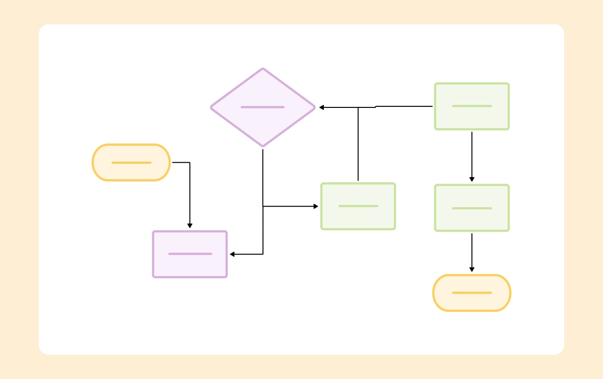Workflow Diagrams in Manufacturing